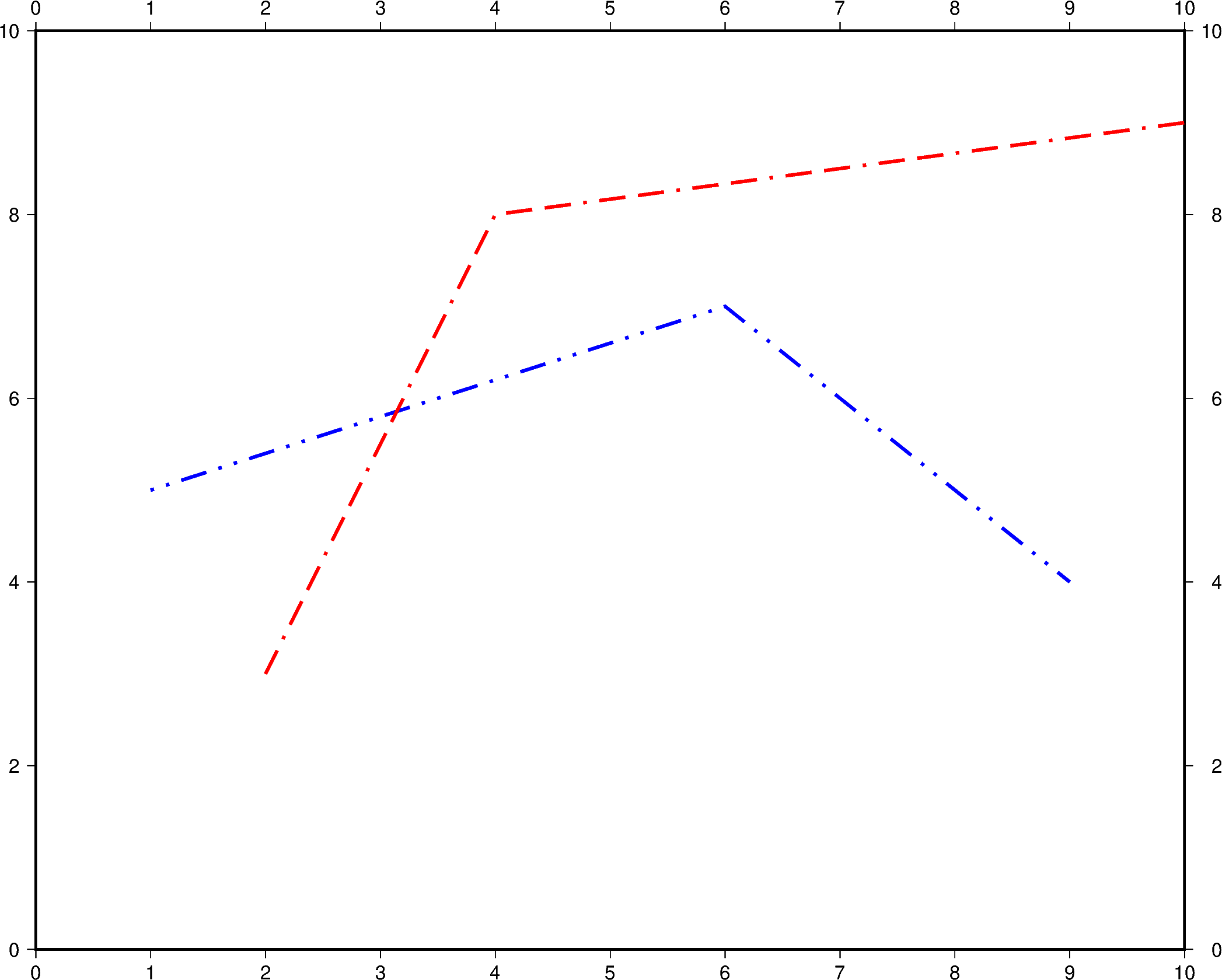 plot 06 plotline