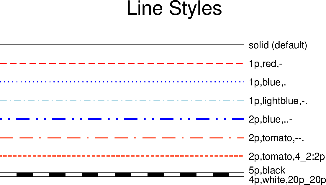 plot 06 plotline