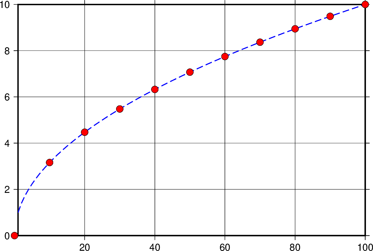 plot 20 projection