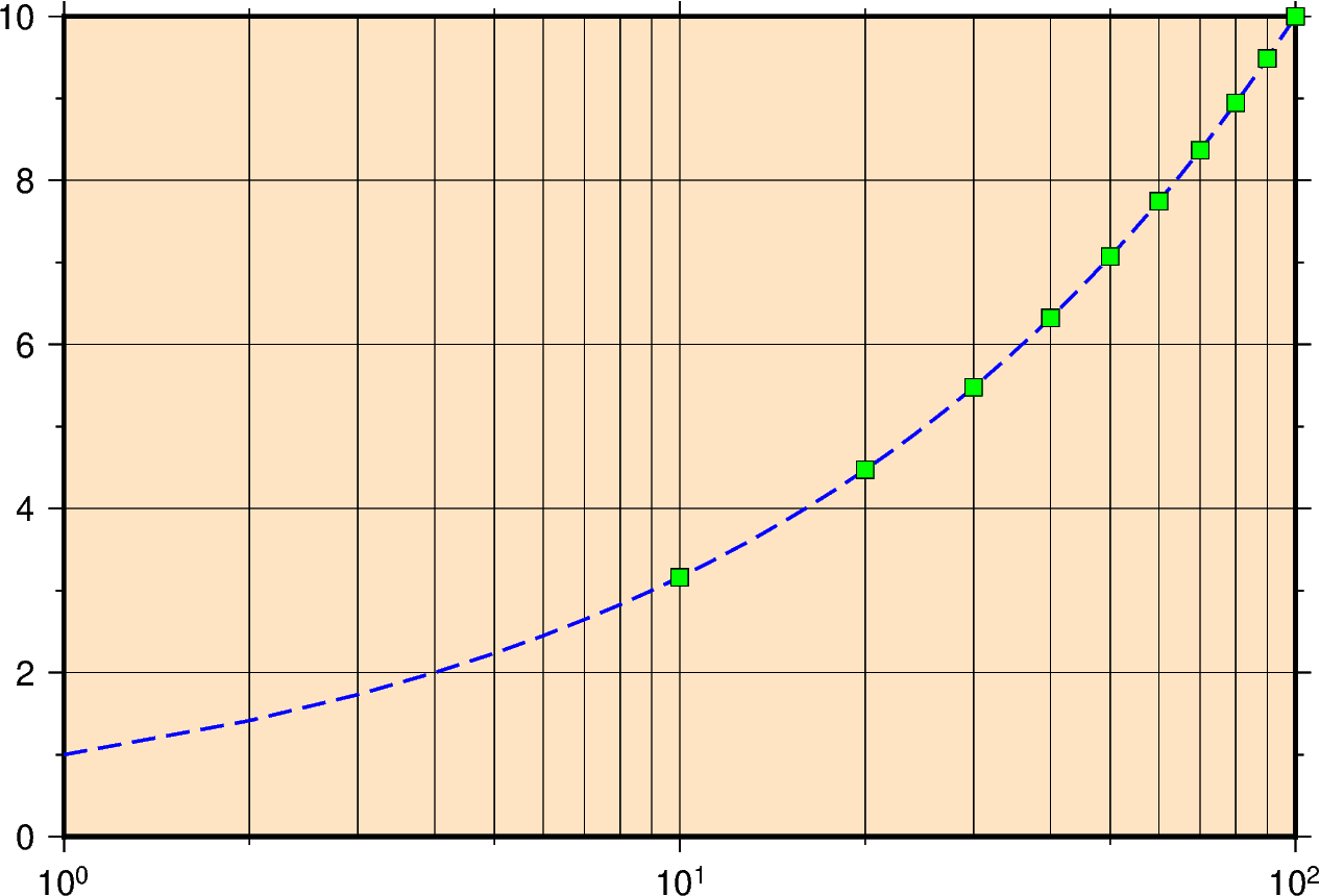 plot 20 projection