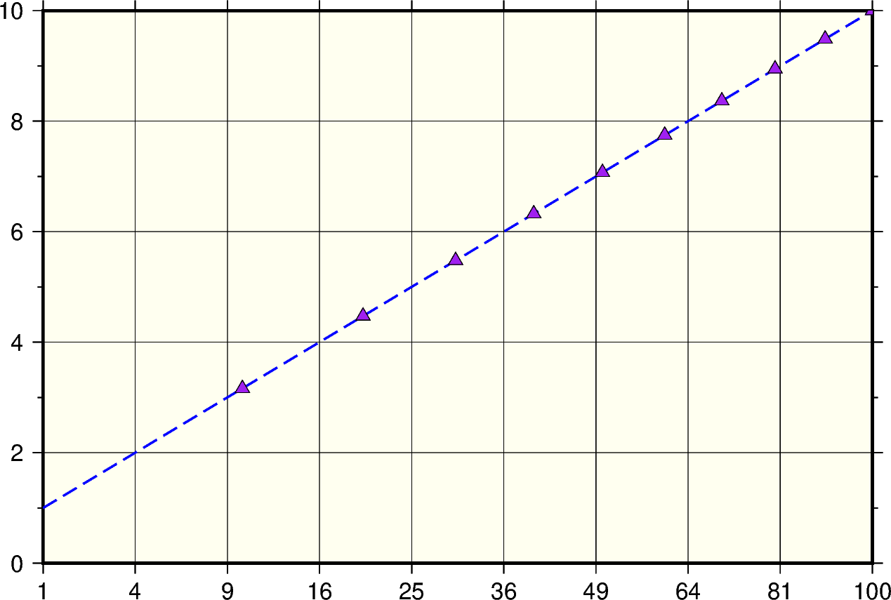 plot 20 projection