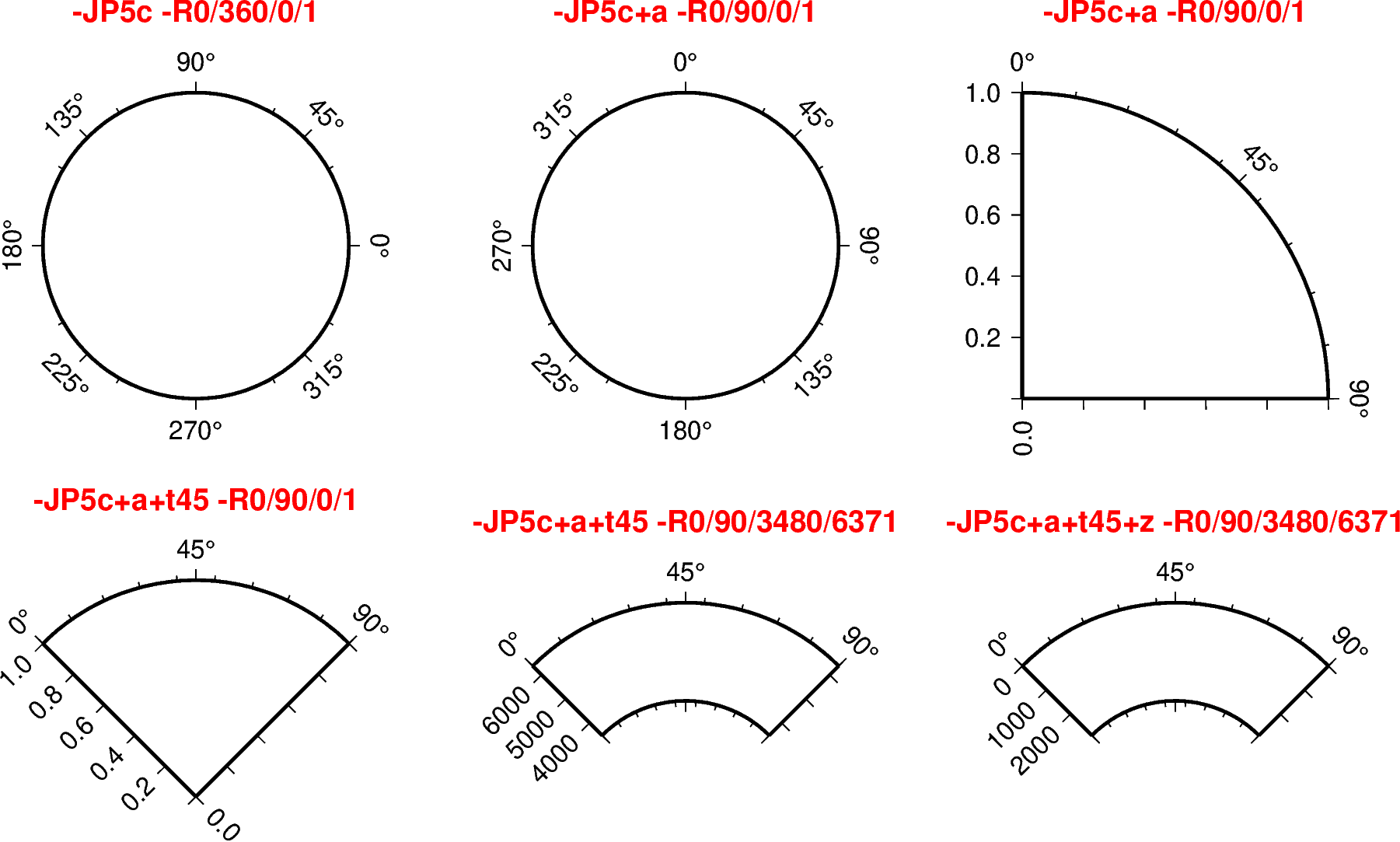 plot 20 projection