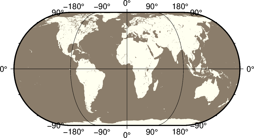 plot 20 projection