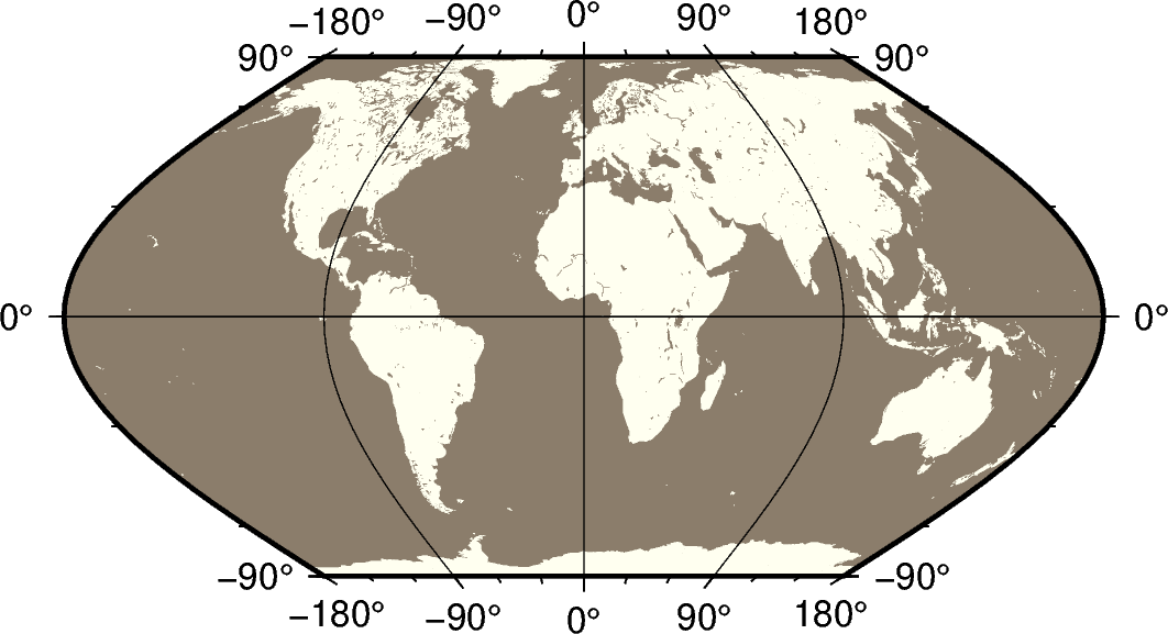 plot 20 projection