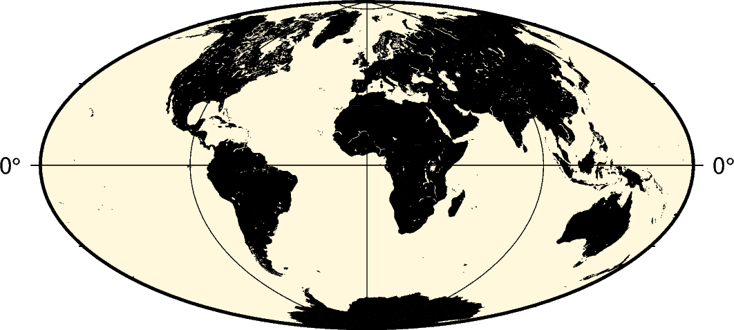 plot 20 projection