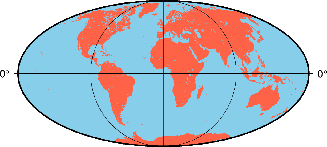 plot 20 projection