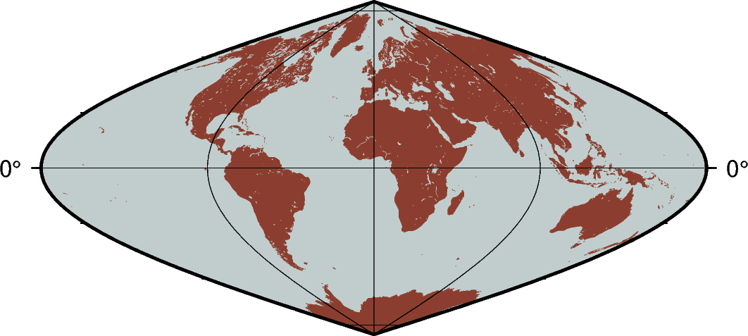 plot 20 projection