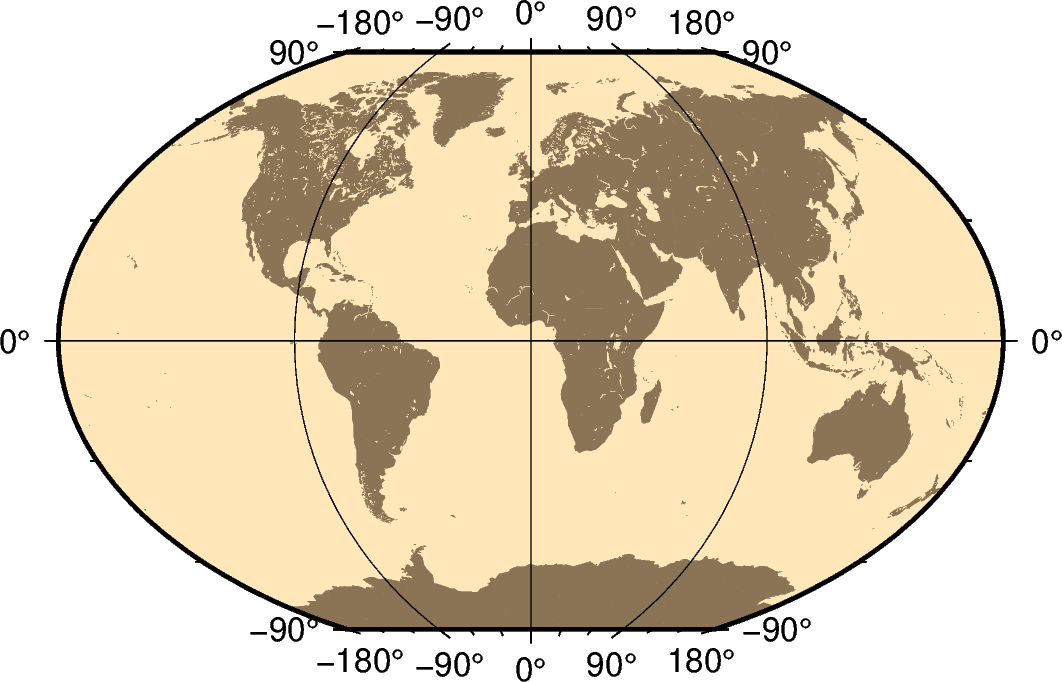 plot 20 projection