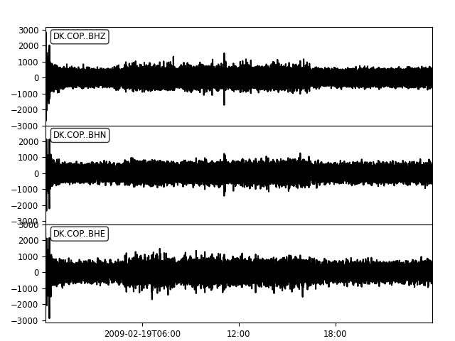 plot 4 waveform plotting