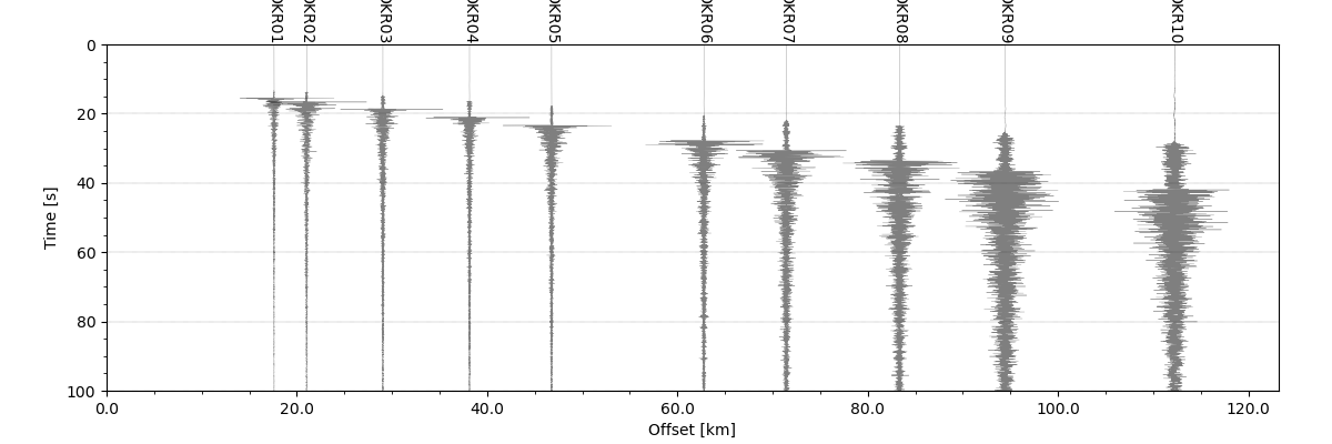 plot 4 waveform plotting